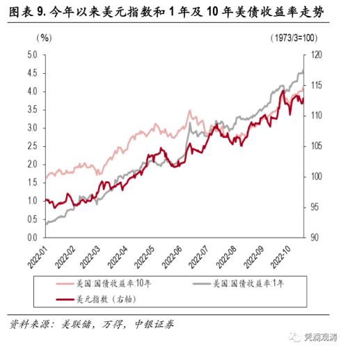 外资加速增持美国证券资产，全球“美元荒”加剧——8月美国国际资本流动报告点评