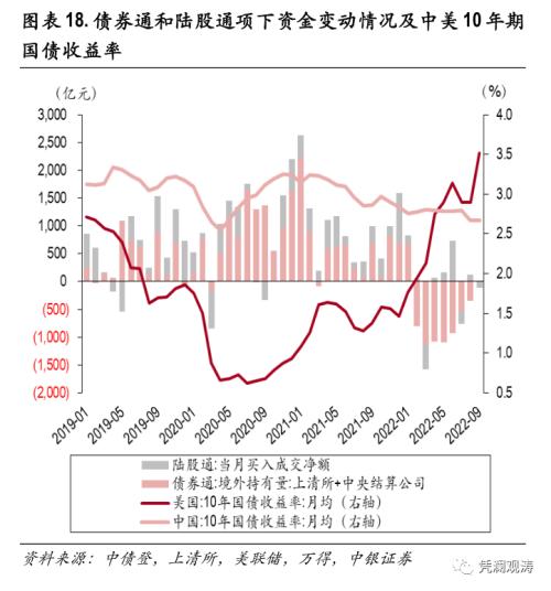 外资加速增持美国证券资产，全球“美元荒”加剧——8月美国国际资本流动报告点评