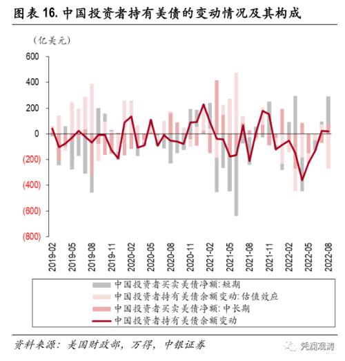 外资加速增持美国证券资产，全球“美元荒”加剧——8月美国国际资本流动报告点评