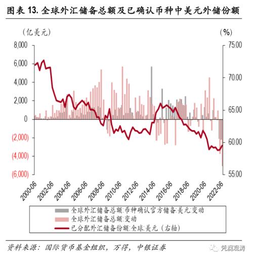 外资加速增持美国证券资产，全球“美元荒”加剧——8月美国国际资本流动报告点评