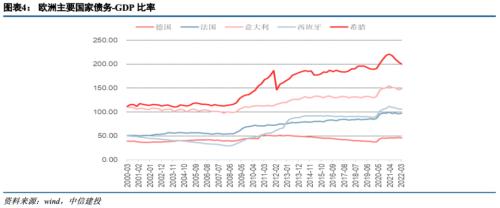开局一样“烂”，意大利怎么避免“特拉斯经济学”？