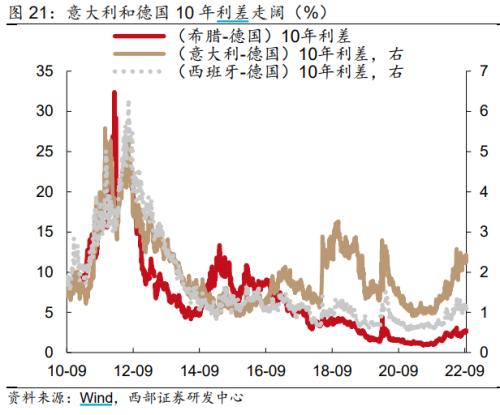 开局一样“烂”，意大利怎么避免“特拉斯经济学”？