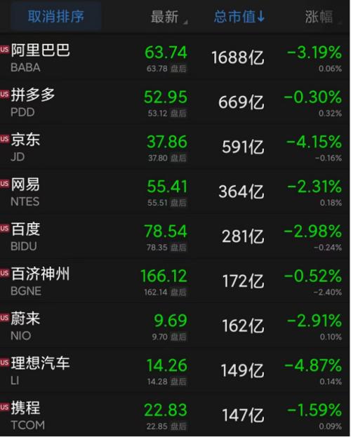 道指6连涨，或创历史最佳10月纪录！苹果暴涨近8%，亚马逊却一度大跌近12%，啥情况？