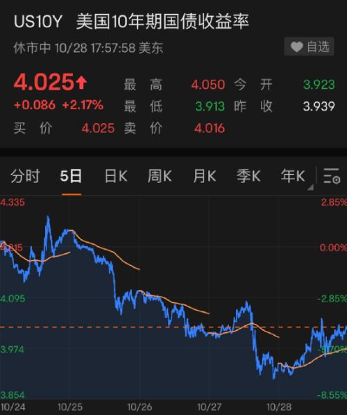 俄国防部：目标已完成！普京最新发声！美股大涨超800点，苹果一夜飙升1.3万亿！芯片巨头暴涨10%！