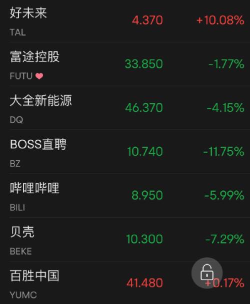 俄国防部：目标已完成！普京最新发声！美股大涨超800点，苹果一夜飙升1.3万亿！芯片巨头暴涨10%！