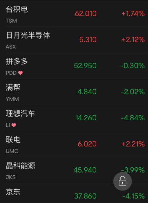 俄国防部：目标已完成！普京最新发声！美股大涨超800点，苹果一夜飙升1.3万亿！芯片巨头暴涨10%！