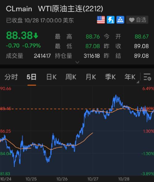 俄国防部：目标已完成！普京最新发声！美股大涨超800点，苹果一夜飙升1.3万亿！芯片巨头暴涨10%！