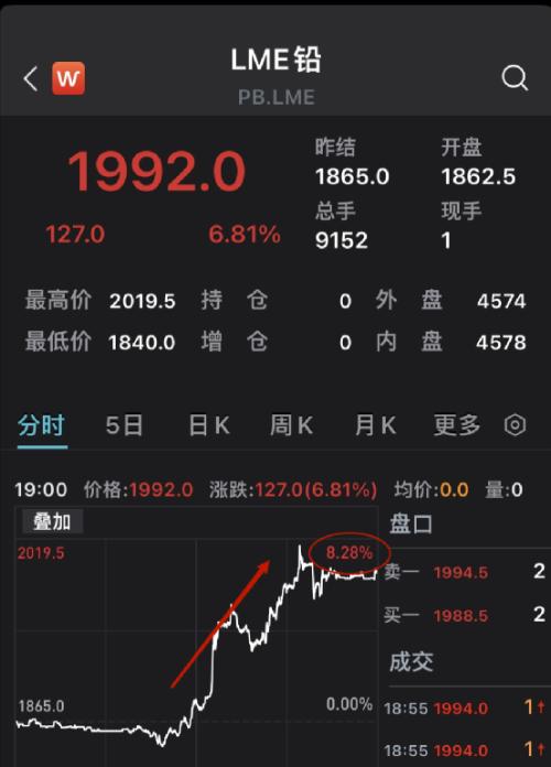 俄国防部：目标已完成！普京最新发声！美股大涨超800点，苹果一夜飙升1.3万亿！芯片巨头暴涨10%！