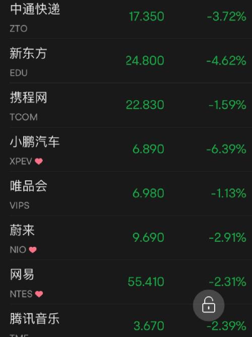 俄国防部：目标已完成！普京最新发声！美股大涨超800点，苹果一夜飙升1.3万亿！芯片巨头暴涨10%！