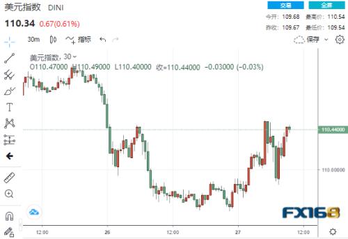 通胀终于降温了？美GDP连传两大好消息 金融市场几家欢喜几家愁