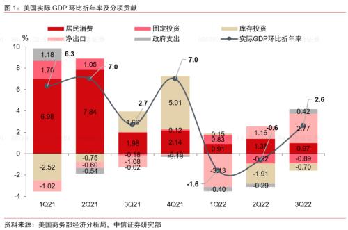 【中信证券海外宏观】读数虽正，前景存忧