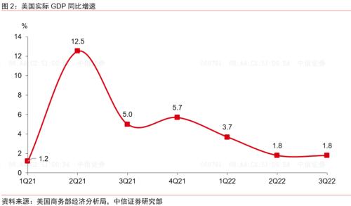 【中信证券海外宏观】读数虽正，前景存忧