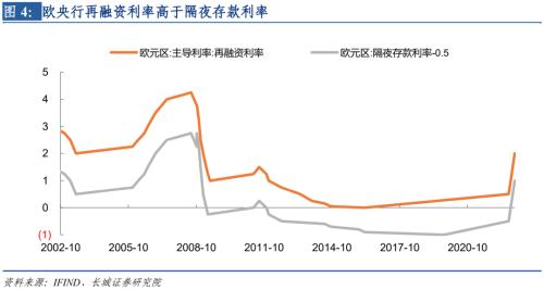 【长城宏观】欧央行强硬加息，美联储将如何应对？——欧央行10月加息75bp点评
