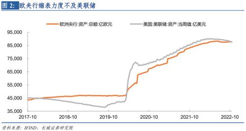 【长城宏观】欧央行强硬加息，美联储将如何应对？——欧央行10月加息75bp点评