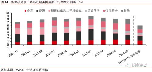 美国经济距离实质性衰退还远么？