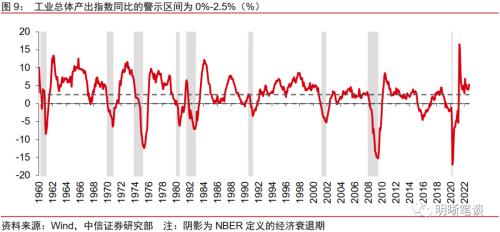 美国经济距离实质性衰退还远么？