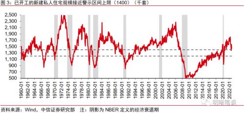 美国经济距离实质性衰退还远么？
