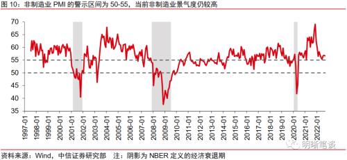 美国经济距离实质性衰退还远么？