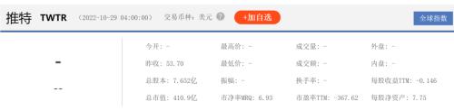 50%！推特计划裁员！马斯克刚入主就“开刀”？