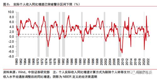 美国经济距离实质性衰退还远么？