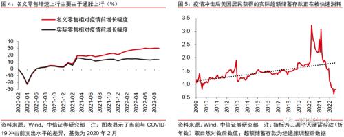 美国经济距离实质性衰退还远么？