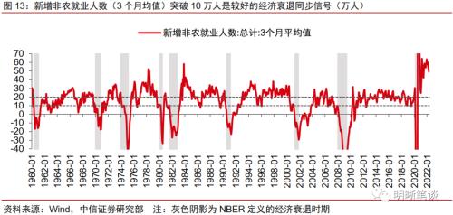 美国经济距离实质性衰退还远么？