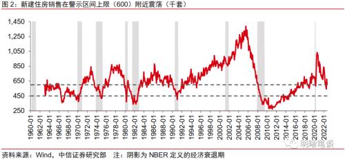 美国经济距离实质性衰退还远么？