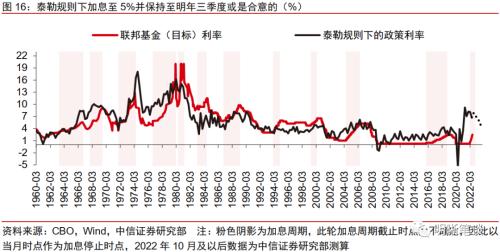 美国经济距离实质性衰退还远么？