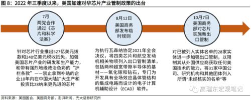 高瑞东 赵格格：Long Shadows——中期选举的长尾效应