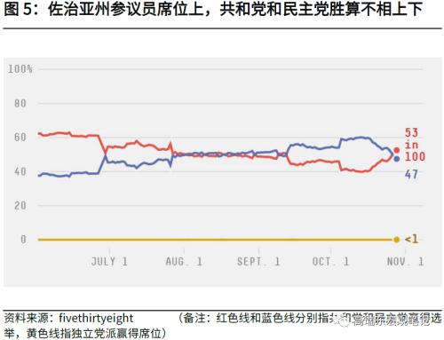 高瑞东 赵格格：Long Shadows——中期选举的长尾效应
