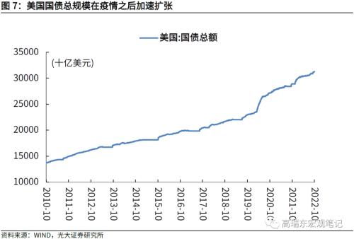 高瑞东 赵格格：Long Shadows——中期选举的长尾效应