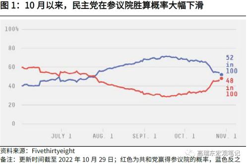 高瑞东 赵格格：Long Shadows——中期选举的长尾效应